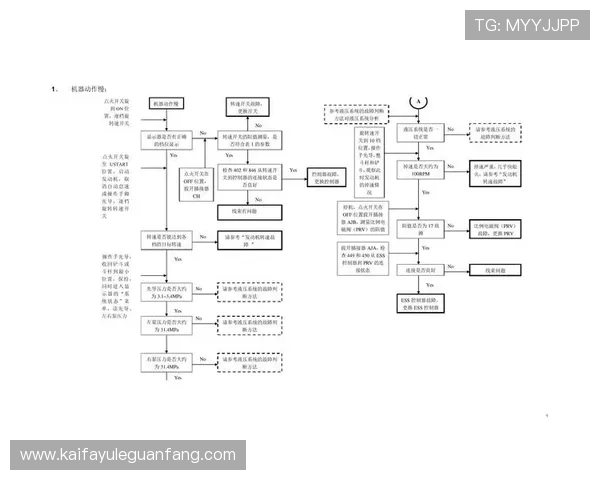 凯发体育官方入口:登录遇到问题怎么办?详细故障排查流程 凯发体育官方入口:登录遇到问题怎么办?详细故障排查流程