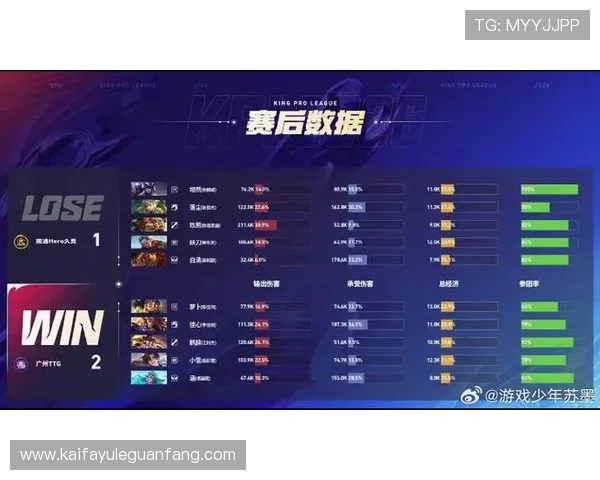 TTG电子游戏最新版本更新内容与优化细节全面解析提升游戏流畅度 TTG电子游戏最新版本更新内容与优化细节全面解析提升游戏流畅度