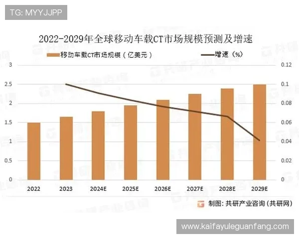 探索凯发集团旗下公司及其在国内外市场的运营情况 探索凯发集团旗下公司及其在国内外市场的运营情况