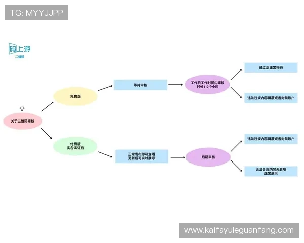 高效使用k8手机登录，快速进入会员账号的方法与流程